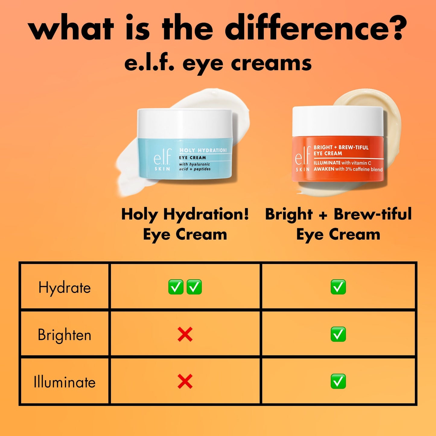 bright-brew-tiful-eye-cream-l0 0226_BBEC_Comparison_4e7743aa-2b84-4efa-bebb-c97e2685ab8f.jpg