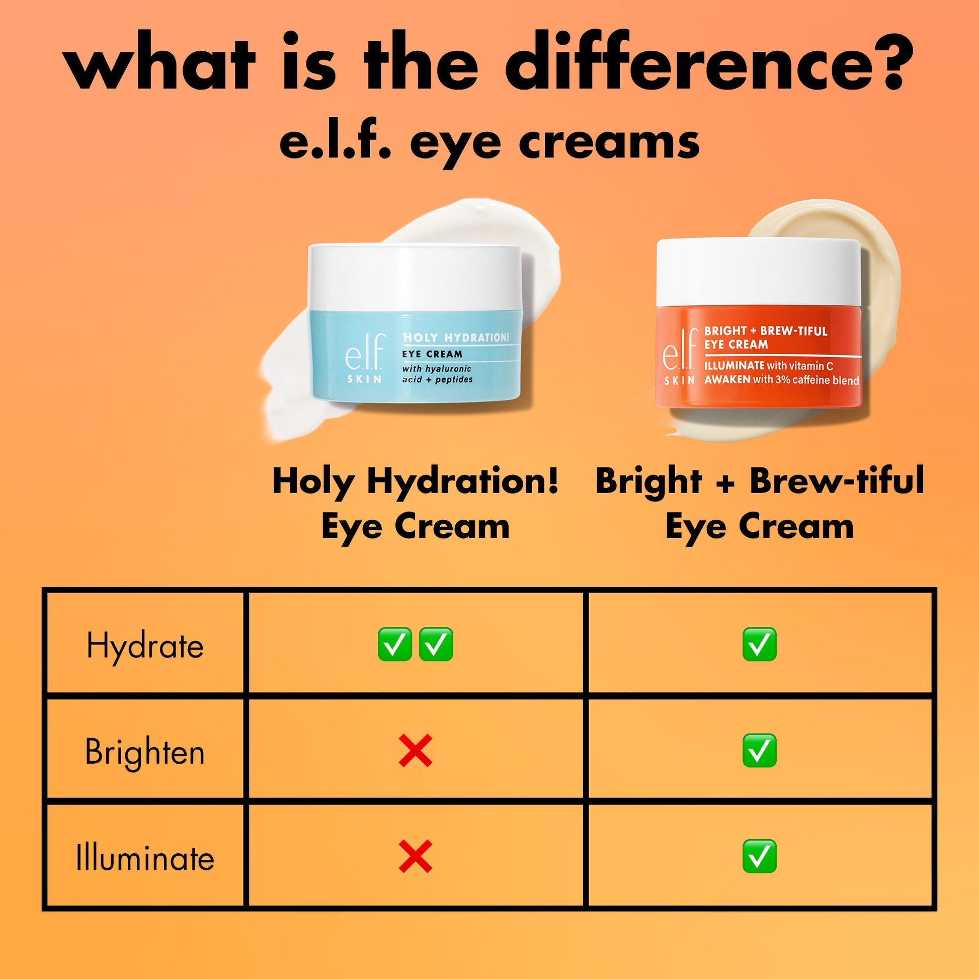 bright-brew-tiful-eye-cream-l0 0226_BBEC_Comparison_4e7743aa-2b84-4efa-bebb-c97e2685ab8f.jpg
