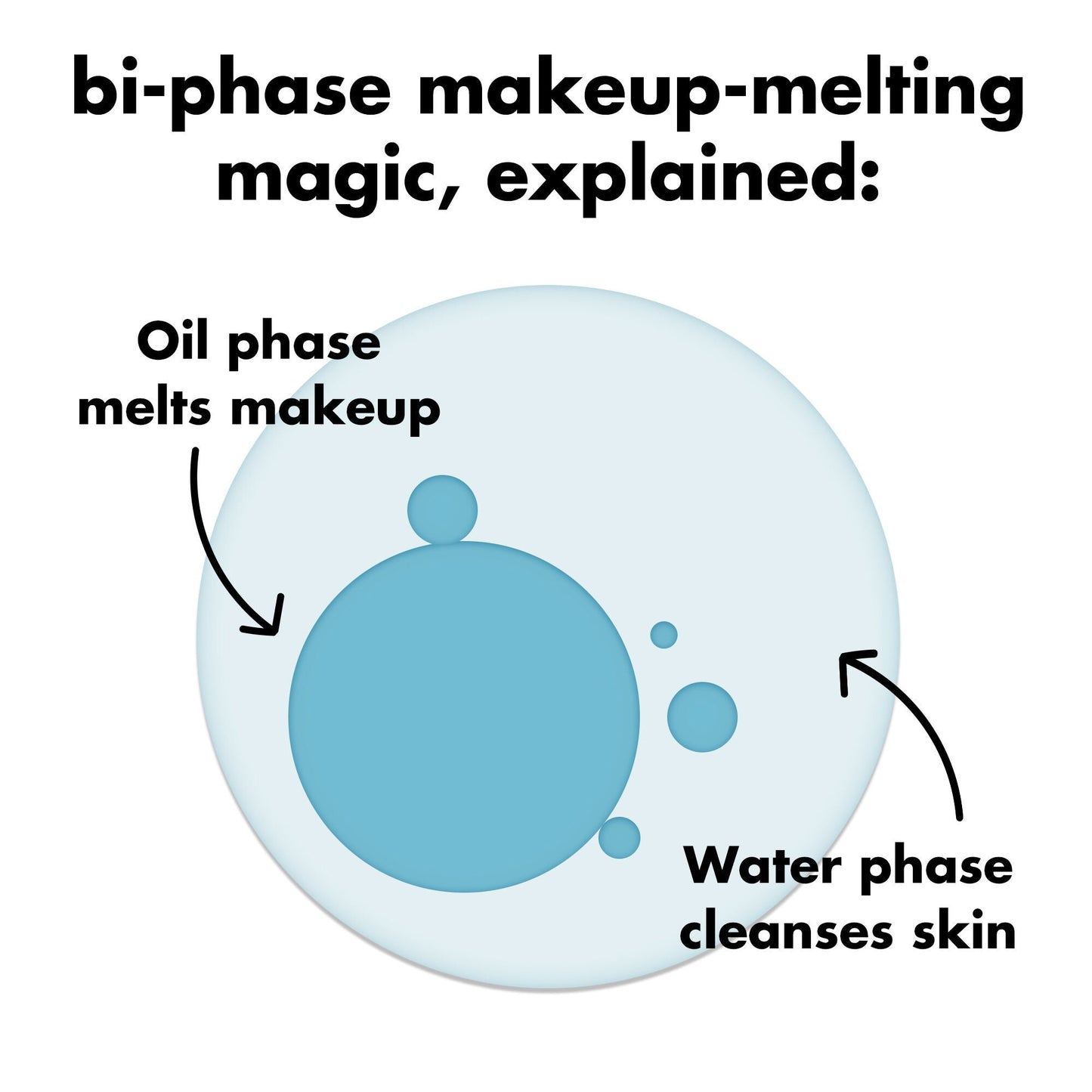 holy-hydration-e-l-f-off-makeup-remover-e9 0326_EDU_ELFOFF_MAKEUPREMOVER_Explainer.jpg