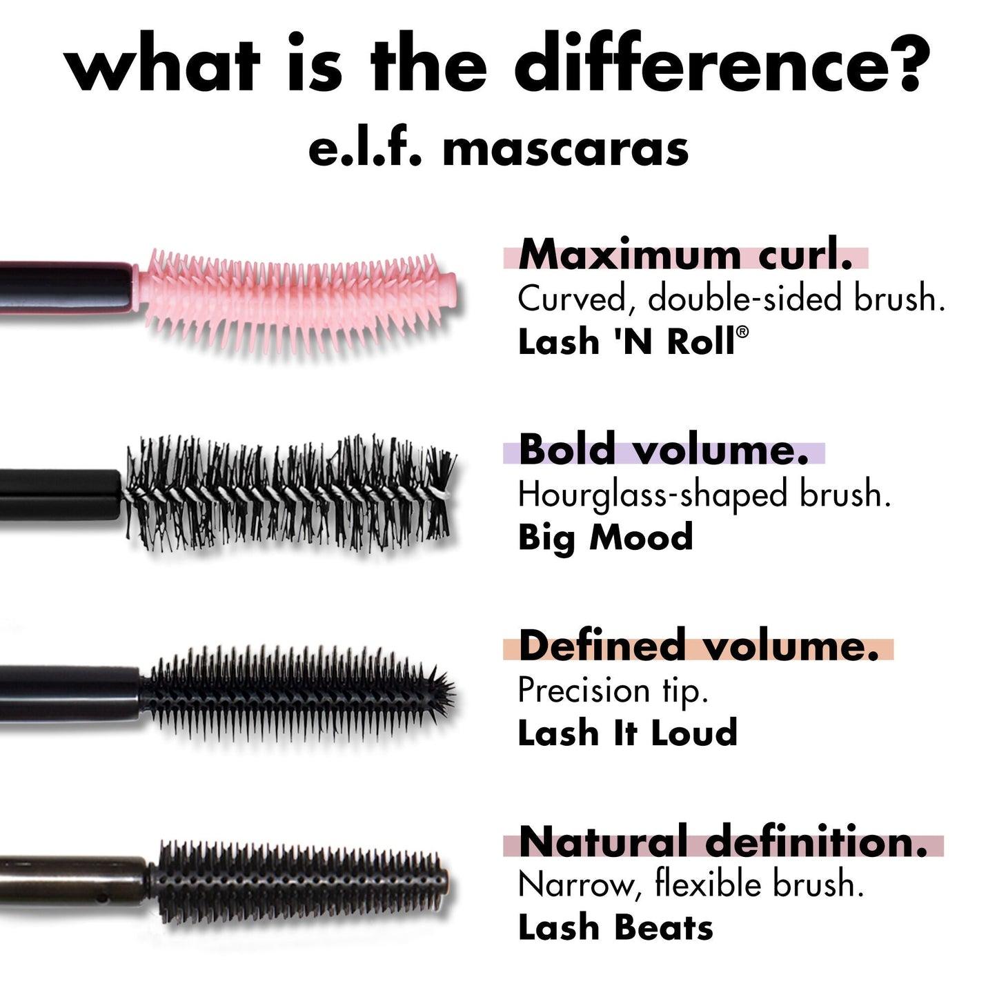 lash-n-roll-mascara-d8 0326_EDU_LashNRollMascara_Comparison.jpg