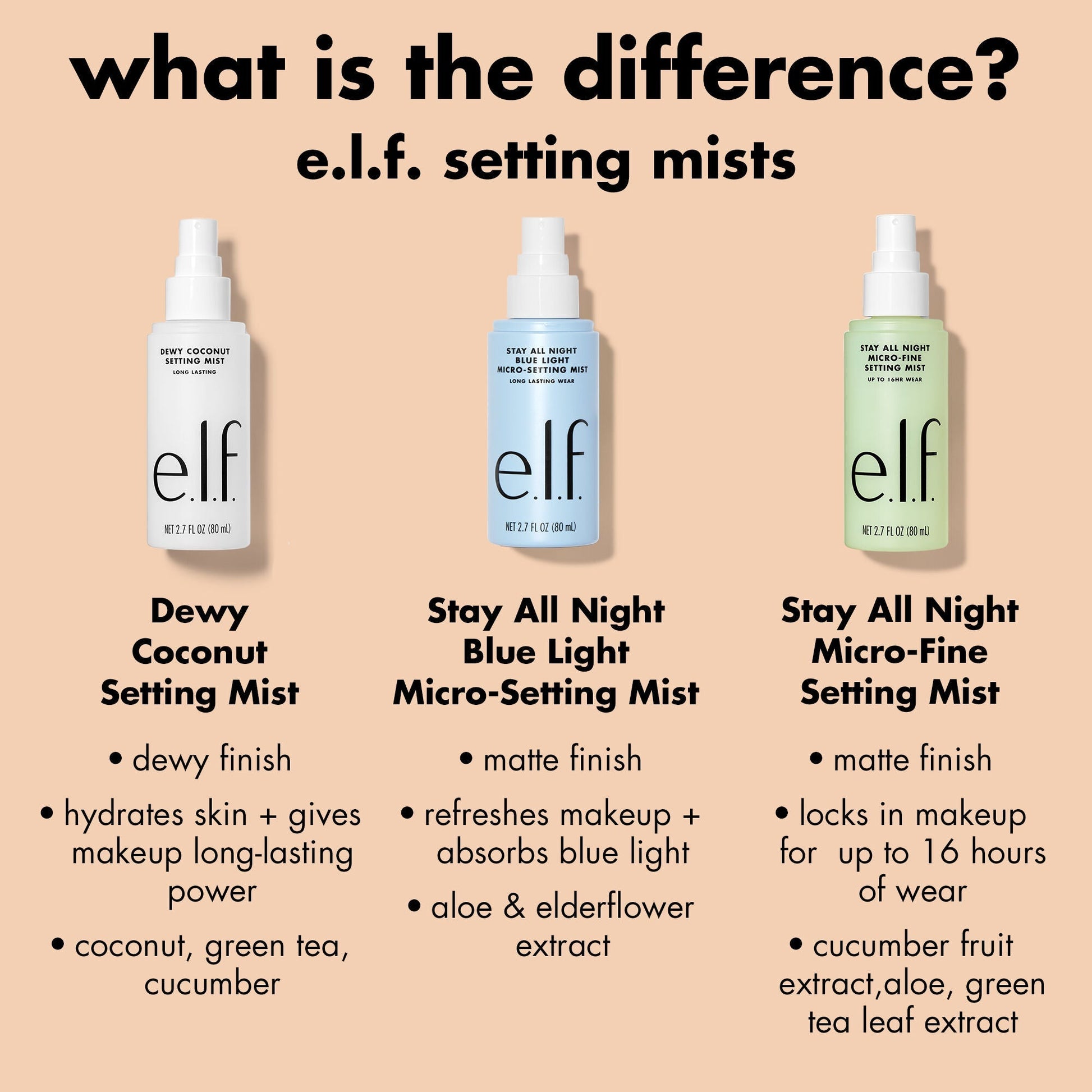 stay-all-night-micro-fine-setting-mist-k5 0326_EDU_StayAllNight_Comparison.jpg