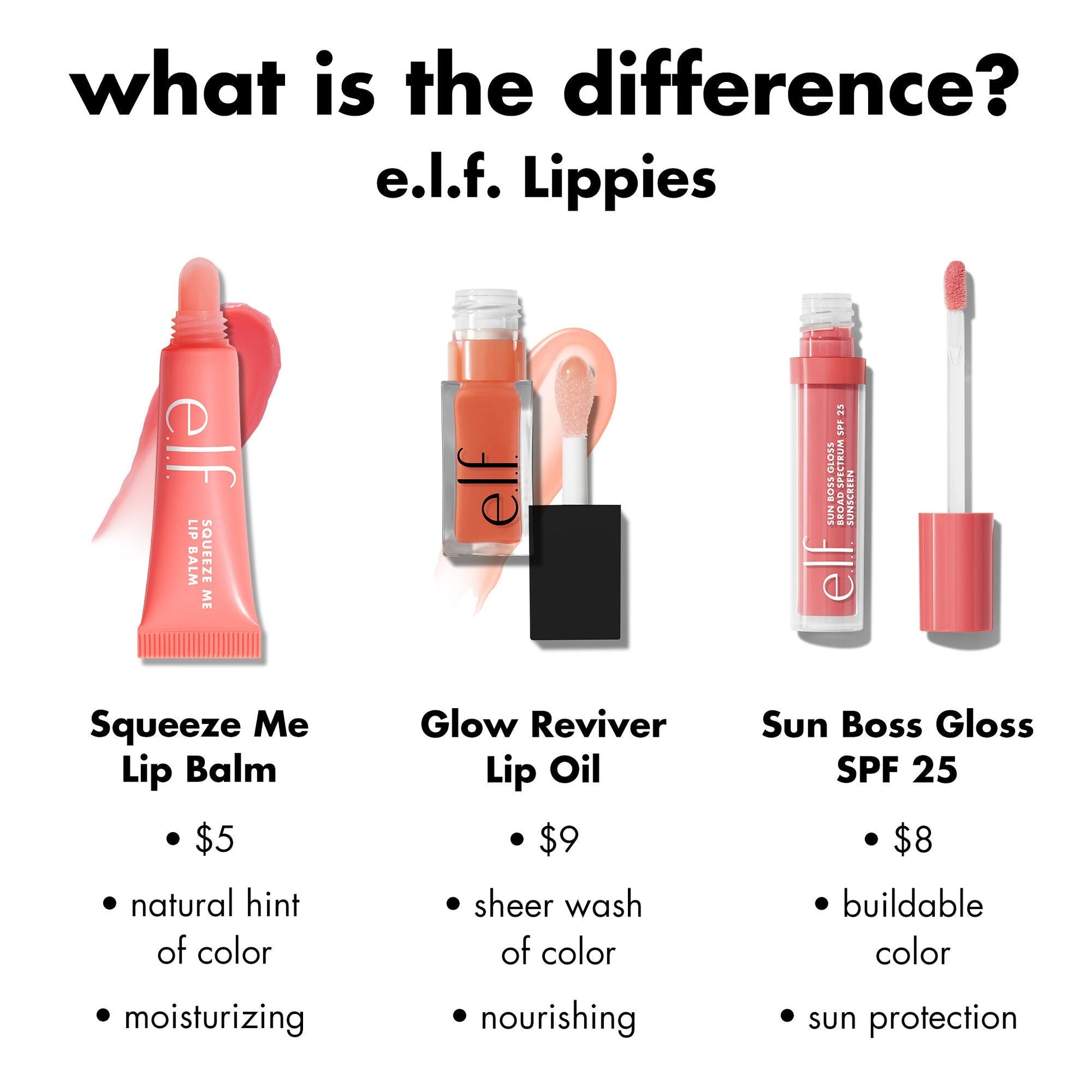 sun-boss-gloss-spf-25-k0 0426_EDU_SUNBOSSGLOSS_COMPARISON_c270f4d6-9208-4e5b-9bde-8b11f28da241.jpg