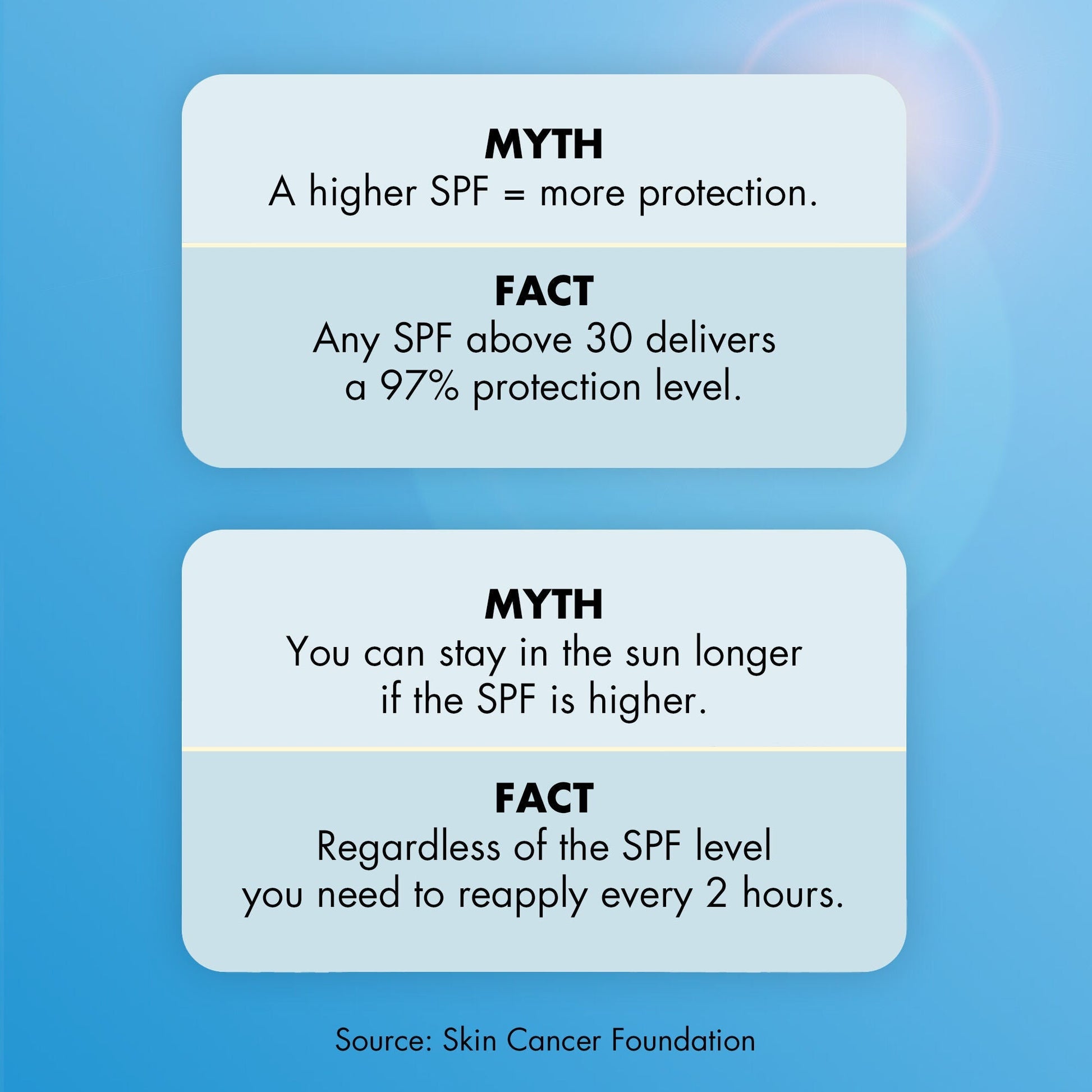 suntouchable-invisible-sunscreen-spf-35-b4 0623_EDUCATION_NEWARRIVALS_INVISIBLESUN_MYTHBUSTERS.jpg